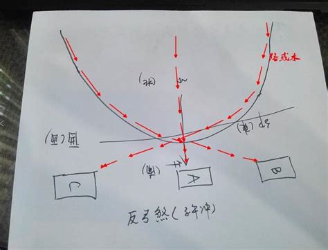 弓形煞|【弓型 風水】如何化解反弓煞 